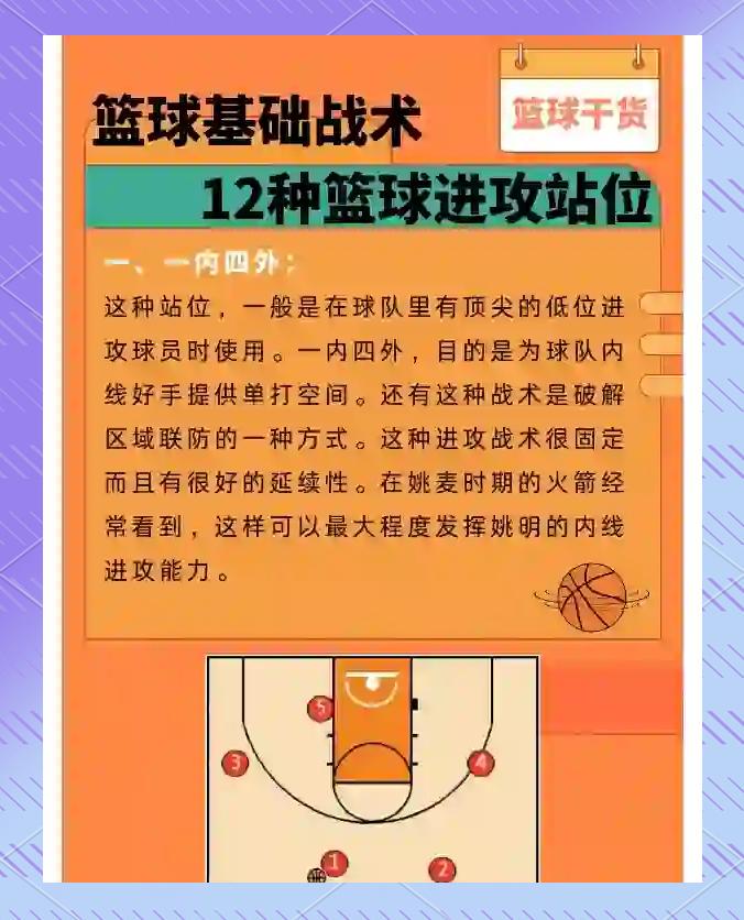 篮球训练计划表控球怎么写_2