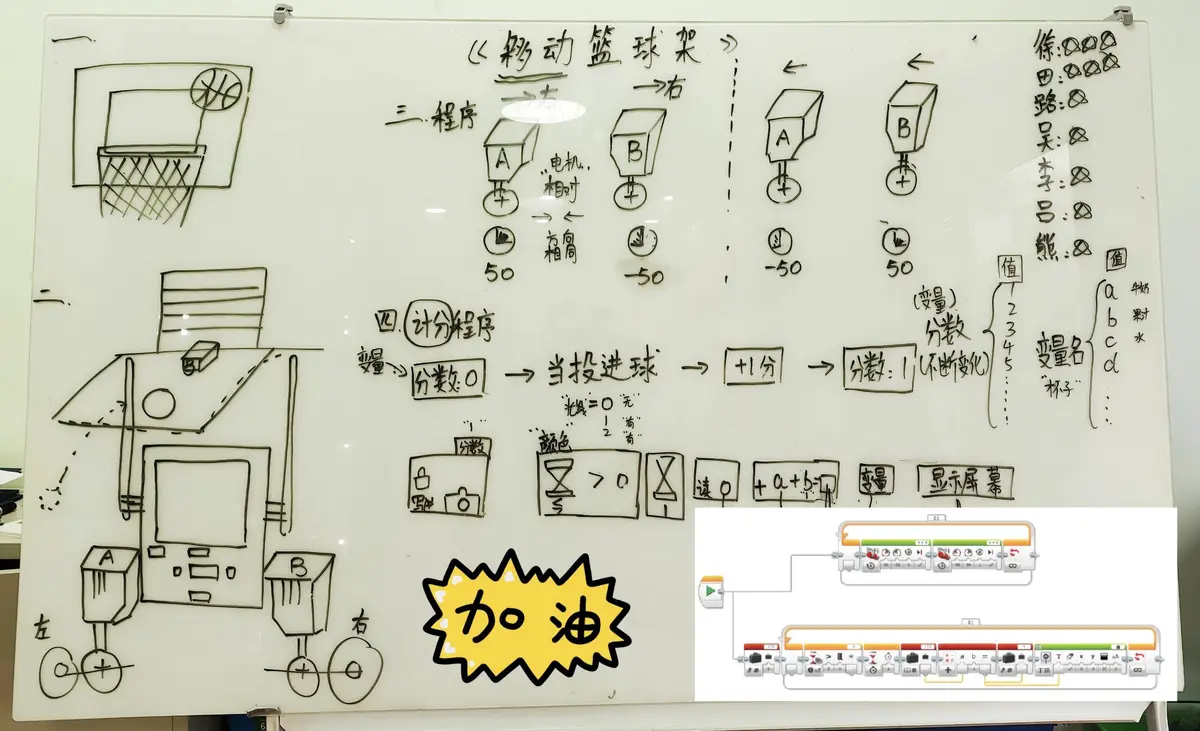 为什么篮球教练的经验很重要_2